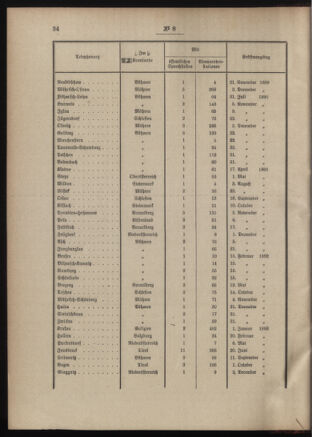 Post- und Telegraphen-Verordnungsblatt für das Verwaltungsgebiet des K.-K. Handelsministeriums 19010129 Seite: 4