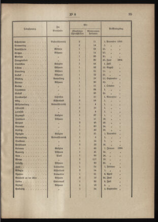 Post- und Telegraphen-Verordnungsblatt für das Verwaltungsgebiet des K.-K. Handelsministeriums 19010129 Seite: 5