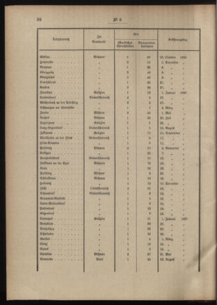 Post- und Telegraphen-Verordnungsblatt für das Verwaltungsgebiet des K.-K. Handelsministeriums 19010129 Seite: 6