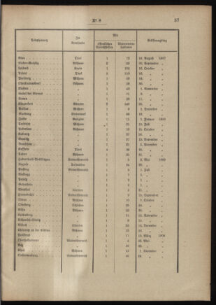 Post- und Telegraphen-Verordnungsblatt für das Verwaltungsgebiet des K.-K. Handelsministeriums 19010129 Seite: 7