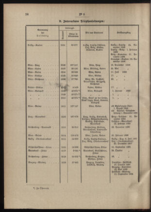 Post- und Telegraphen-Verordnungsblatt für das Verwaltungsgebiet des K.-K. Handelsministeriums 19010129 Seite: 8