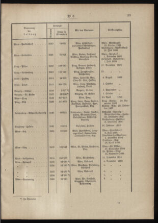 Post- und Telegraphen-Verordnungsblatt für das Verwaltungsgebiet des K.-K. Handelsministeriums 19010129 Seite: 9