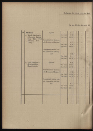 Post- und Telegraphen-Verordnungsblatt für das Verwaltungsgebiet des K.-K. Handelsministeriums 19010204 Seite: 10