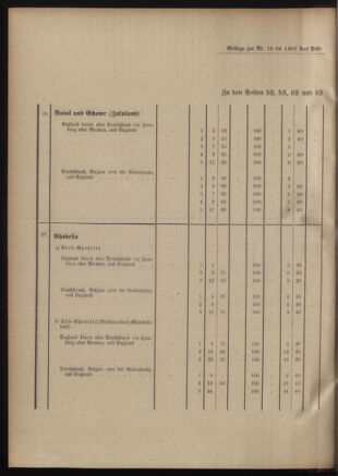 Post- und Telegraphen-Verordnungsblatt für das Verwaltungsgebiet des K.-K. Handelsministeriums 19010204 Seite: 14