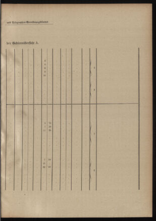 Post- und Telegraphen-Verordnungsblatt für das Verwaltungsgebiet des K.-K. Handelsministeriums 19010204 Seite: 15