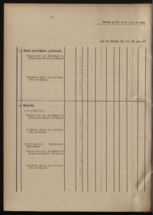 Post- und Telegraphen-Verordnungsblatt für das Verwaltungsgebiet des K.-K. Handelsministeriums 19010204 Seite: 18