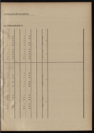 Post- und Telegraphen-Verordnungsblatt für das Verwaltungsgebiet des K.-K. Handelsministeriums 19010204 Seite: 19