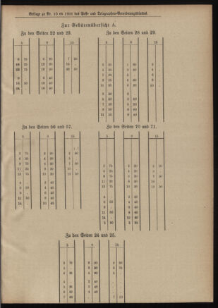 Post- und Telegraphen-Verordnungsblatt für das Verwaltungsgebiet des K.-K. Handelsministeriums 19010204 Seite: 21