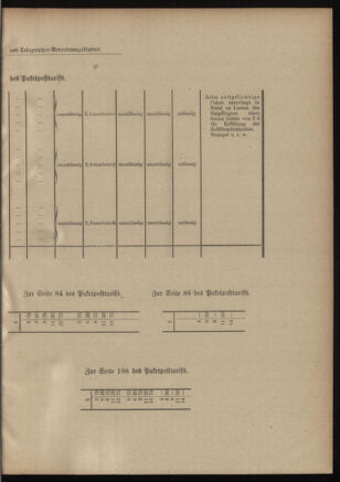 Post- und Telegraphen-Verordnungsblatt für das Verwaltungsgebiet des K.-K. Handelsministeriums 19010204 Seite: 7