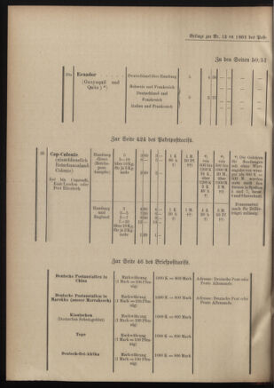 Post- und Telegraphen-Verordnungsblatt für das Verwaltungsgebiet des K.-K. Handelsministeriums 19010209 Seite: 10