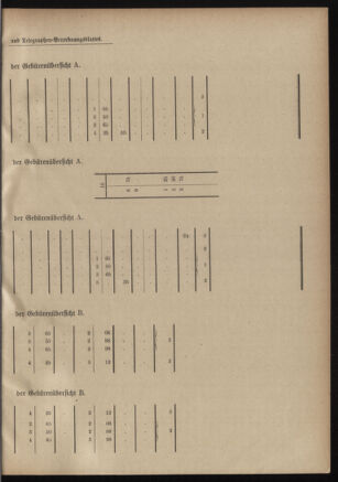 Post- und Telegraphen-Verordnungsblatt für das Verwaltungsgebiet des K.-K. Handelsministeriums 19010209 Seite: 7