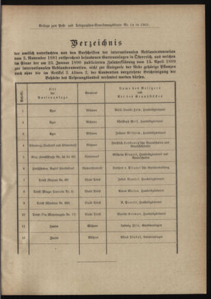 Post- und Telegraphen-Verordnungsblatt für das Verwaltungsgebiet des K.-K. Handelsministeriums 19010213 Seite: 5