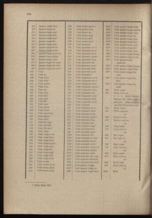 Post- und Telegraphen-Verordnungsblatt für das Verwaltungsgebiet des K.-K. Handelsministeriums 19010219 Seite: 6