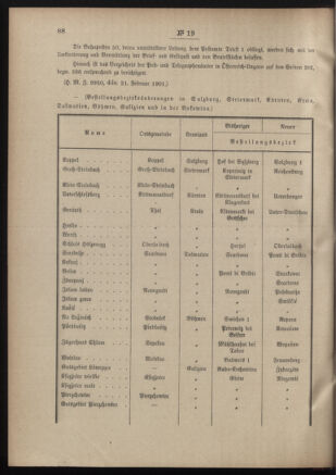 Post- und Telegraphen-Verordnungsblatt für das Verwaltungsgebiet des K.-K. Handelsministeriums 19010226 Seite: 2