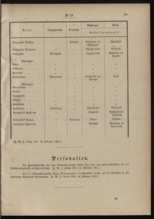 Post- und Telegraphen-Verordnungsblatt für das Verwaltungsgebiet des K.-K. Handelsministeriums 19010226 Seite: 3