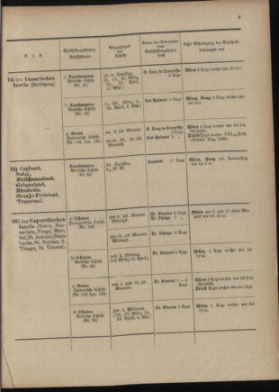 Post- und Telegraphen-Verordnungsblatt für das Verwaltungsgebiet des K.-K. Handelsministeriums 19010228 Seite: 11