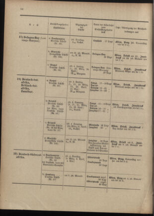 Post- und Telegraphen-Verordnungsblatt für das Verwaltungsgebiet des K.-K. Handelsministeriums 19010228 Seite: 12