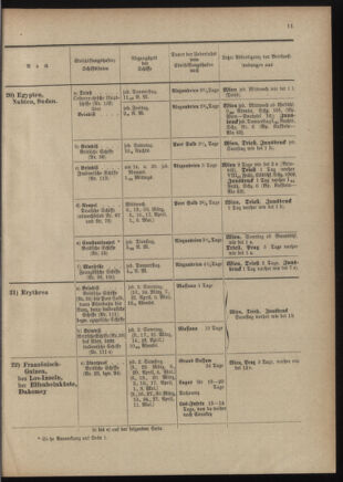 Post- und Telegraphen-Verordnungsblatt für das Verwaltungsgebiet des K.-K. Handelsministeriums 19010228 Seite: 13