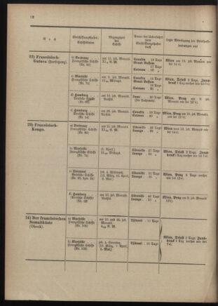 Post- und Telegraphen-Verordnungsblatt für das Verwaltungsgebiet des K.-K. Handelsministeriums 19010228 Seite: 14