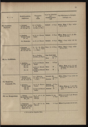 Post- und Telegraphen-Verordnungsblatt für das Verwaltungsgebiet des K.-K. Handelsministeriums 19010228 Seite: 15