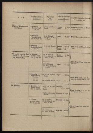 Post- und Telegraphen-Verordnungsblatt für das Verwaltungsgebiet des K.-K. Handelsministeriums 19010228 Seite: 16