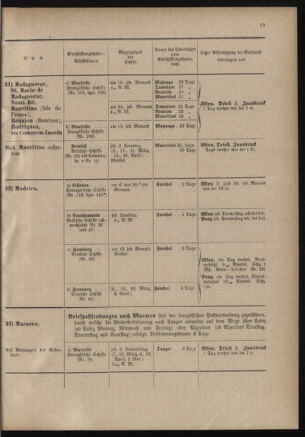 Post- und Telegraphen-Verordnungsblatt für das Verwaltungsgebiet des K.-K. Handelsministeriums 19010228 Seite: 17