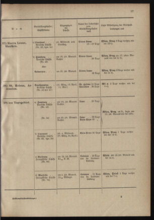 Post- und Telegraphen-Verordnungsblatt für das Verwaltungsgebiet des K.-K. Handelsministeriums 19010228 Seite: 19