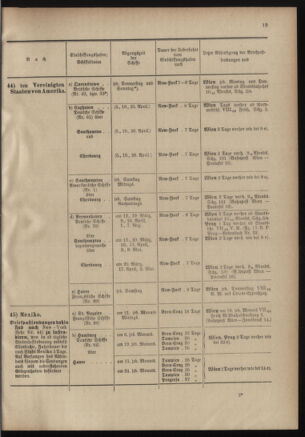 Post- und Telegraphen-Verordnungsblatt für das Verwaltungsgebiet des K.-K. Handelsministeriums 19010228 Seite: 21