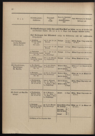 Post- und Telegraphen-Verordnungsblatt für das Verwaltungsgebiet des K.-K. Handelsministeriums 19010228 Seite: 24