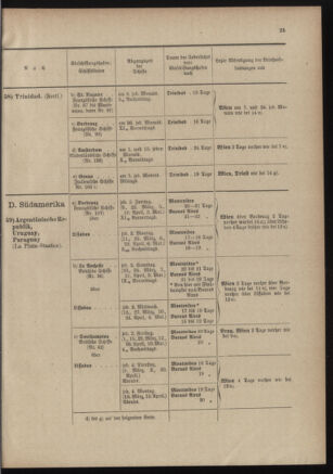 Post- und Telegraphen-Verordnungsblatt für das Verwaltungsgebiet des K.-K. Handelsministeriums 19010228 Seite: 27