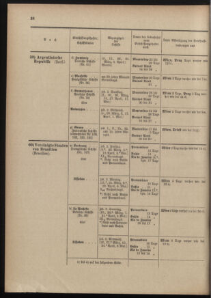 Post- und Telegraphen-Verordnungsblatt für das Verwaltungsgebiet des K.-K. Handelsministeriums 19010228 Seite: 28