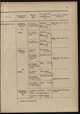 Post- und Telegraphen-Verordnungsblatt für das Verwaltungsgebiet des K.-K. Handelsministeriums 19010228 Seite: 29