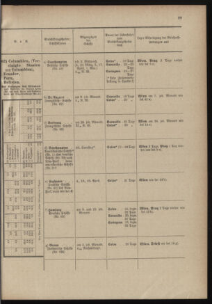 Post- und Telegraphen-Verordnungsblatt für das Verwaltungsgebiet des K.-K. Handelsministeriums 19010228 Seite: 31