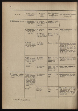 Post- und Telegraphen-Verordnungsblatt für das Verwaltungsgebiet des K.-K. Handelsministeriums 19010228 Seite: 4