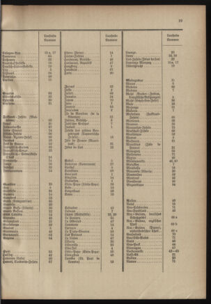 Post- und Telegraphen-Verordnungsblatt für das Verwaltungsgebiet des K.-K. Handelsministeriums 19010228 Seite: 41