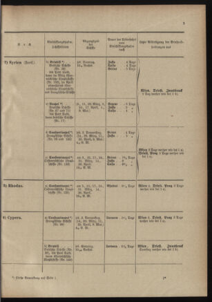 Post- und Telegraphen-Verordnungsblatt für das Verwaltungsgebiet des K.-K. Handelsministeriums 19010228 Seite: 5