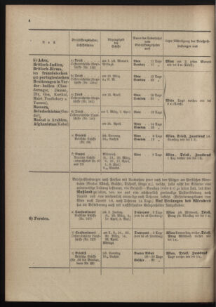 Post- und Telegraphen-Verordnungsblatt für das Verwaltungsgebiet des K.-K. Handelsministeriums 19010228 Seite: 6