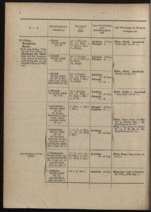 Post- und Telegraphen-Verordnungsblatt für das Verwaltungsgebiet des K.-K. Handelsministeriums 19010228 Seite: 8