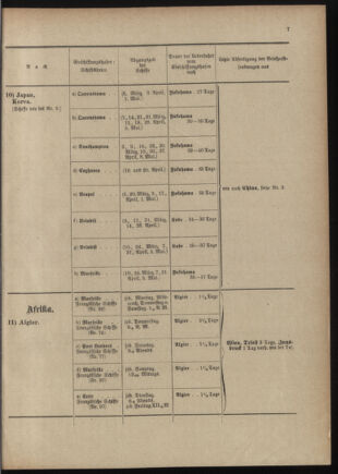 Post- und Telegraphen-Verordnungsblatt für das Verwaltungsgebiet des K.-K. Handelsministeriums 19010228 Seite: 9