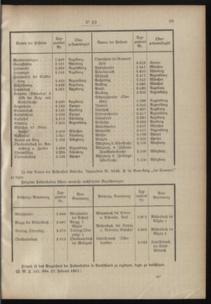 Post- und Telegraphen-Verordnungsblatt für das Verwaltungsgebiet des K.-K. Handelsministeriums 19010305 Seite: 3