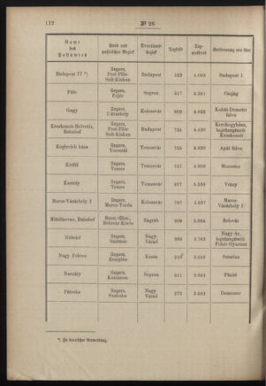 Post- und Telegraphen-Verordnungsblatt für das Verwaltungsgebiet des K.-K. Handelsministeriums 19010318 Seite: 2