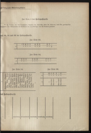 Post- und Telegraphen-Verordnungsblatt für das Verwaltungsgebiet des K.-K. Handelsministeriums 19010320 Seite: 11