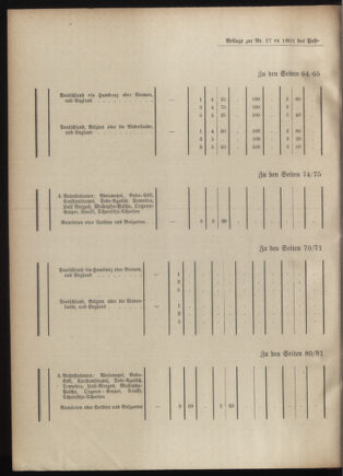 Post- und Telegraphen-Verordnungsblatt für das Verwaltungsgebiet des K.-K. Handelsministeriums 19010320 Seite: 14