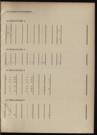 Post- und Telegraphen-Verordnungsblatt für das Verwaltungsgebiet des K.-K. Handelsministeriums 19010320 Seite: 15