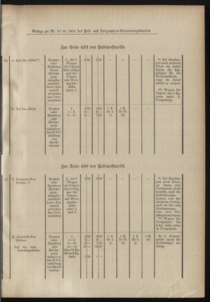 Post- und Telegraphen-Verordnungsblatt für das Verwaltungsgebiet des K.-K. Handelsministeriums 19010320 Seite: 5