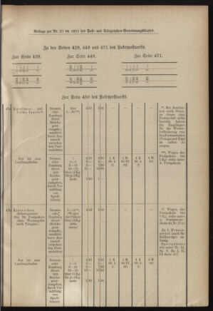 Post- und Telegraphen-Verordnungsblatt für das Verwaltungsgebiet des K.-K. Handelsministeriums 19010320 Seite: 7