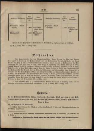 Post- und Telegraphen-Verordnungsblatt für das Verwaltungsgebiet des K.-K. Handelsministeriums 19010321 Seite: 3