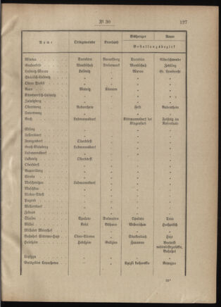 Post- und Telegraphen-Verordnungsblatt für das Verwaltungsgebiet des K.-K. Handelsministeriums 19010328 Seite: 3