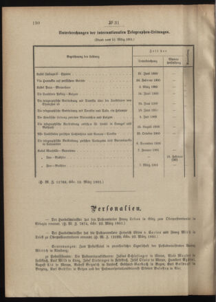 Post- und Telegraphen-Verordnungsblatt für das Verwaltungsgebiet des K.-K. Handelsministeriums 19010330 Seite: 2