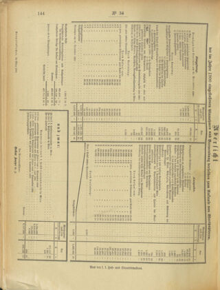 Post- und Telegraphen-Verordnungsblatt für das Verwaltungsgebiet des K.-K. Handelsministeriums 19010410 Seite: 4